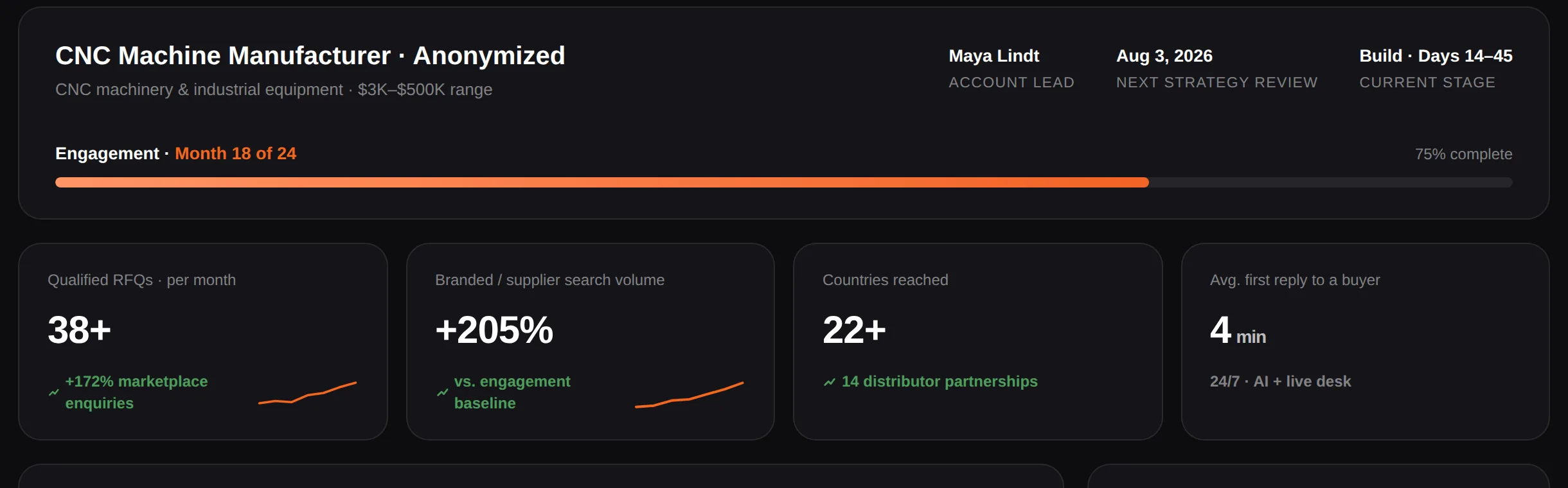 Dashboard: the engagement's progress bar and headline numbers