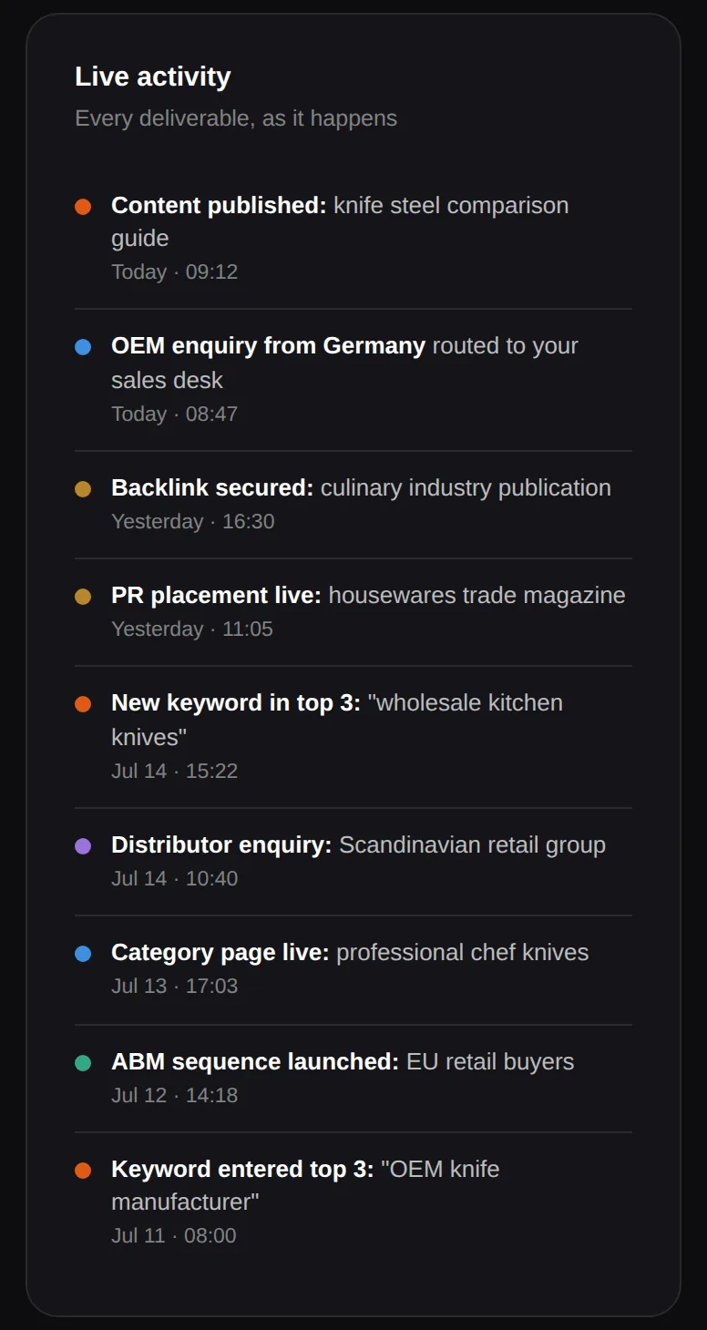 Dashboard: the live activity feed during the engagement