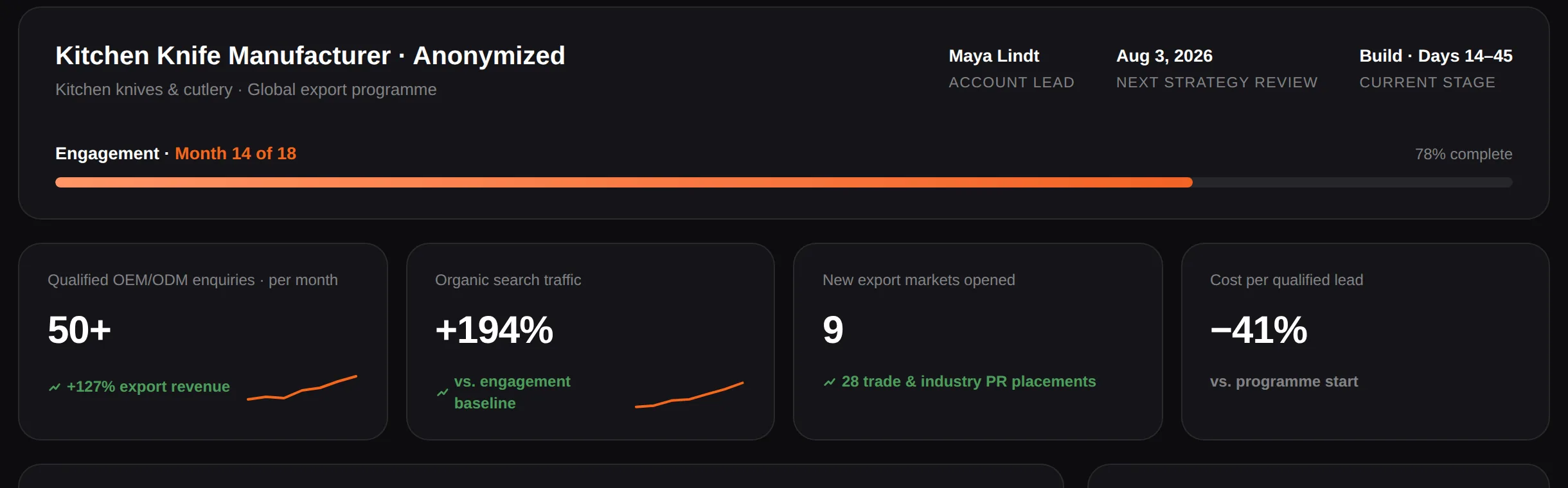 Dashboard: the engagement's progress bar and headline numbers