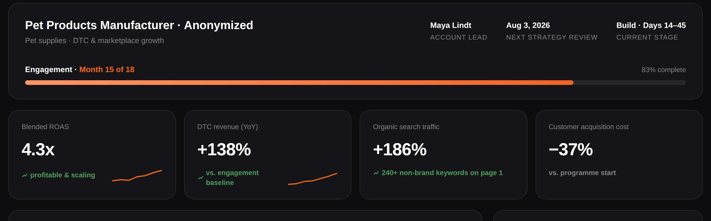 Dashboard: the engagement's progress bar and headline numbers