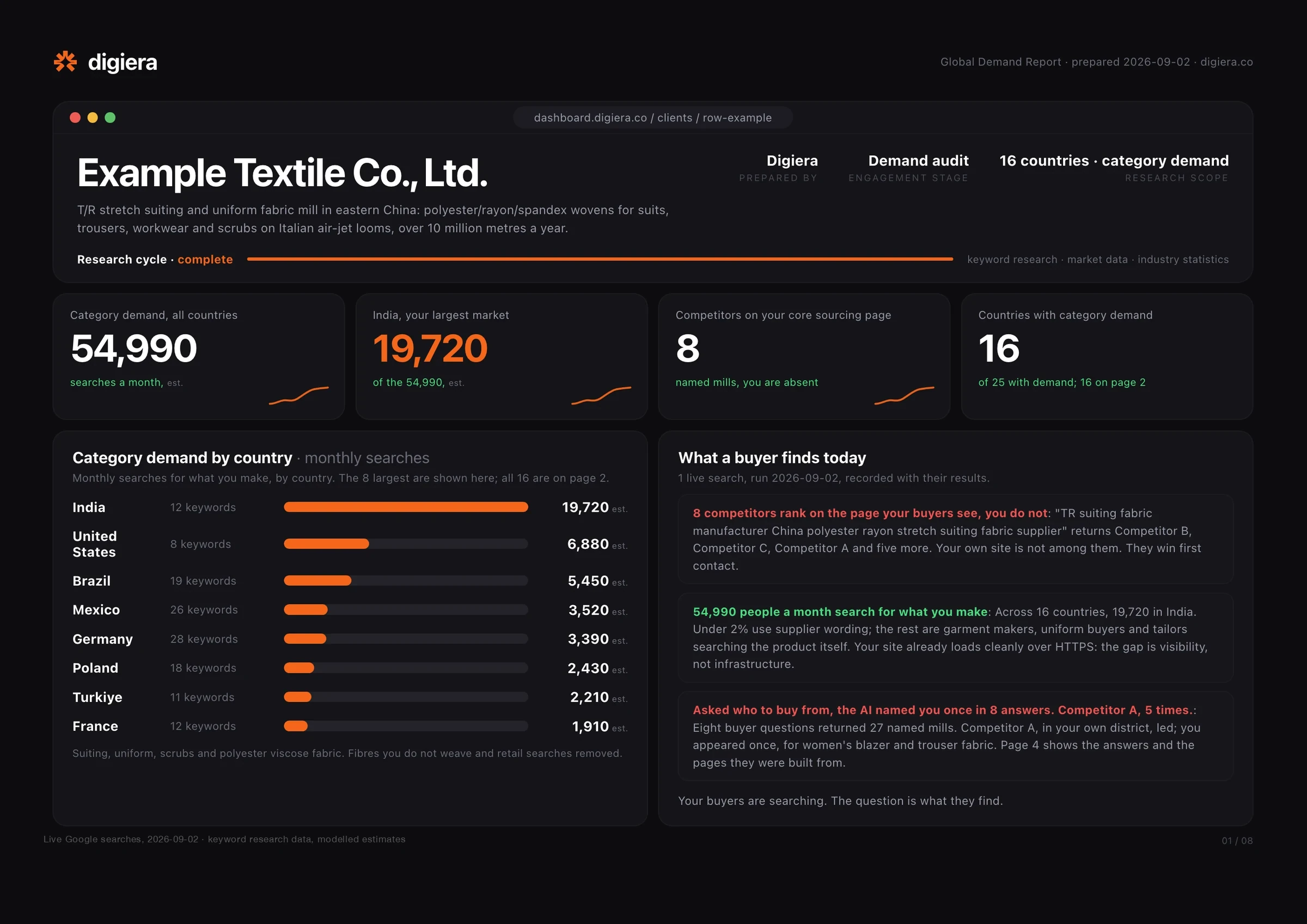 Page 1 of a sample export demand report